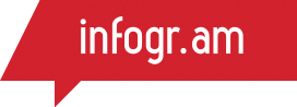Infogr.am Logo