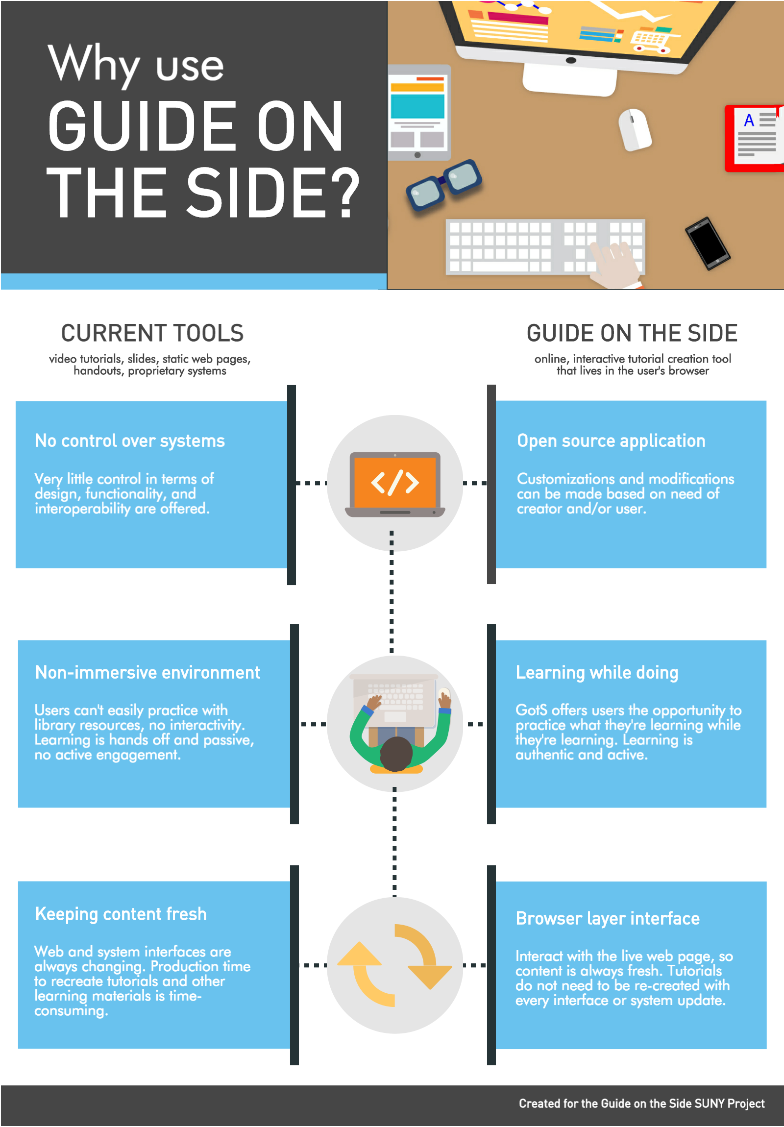 Infographic for GotS project