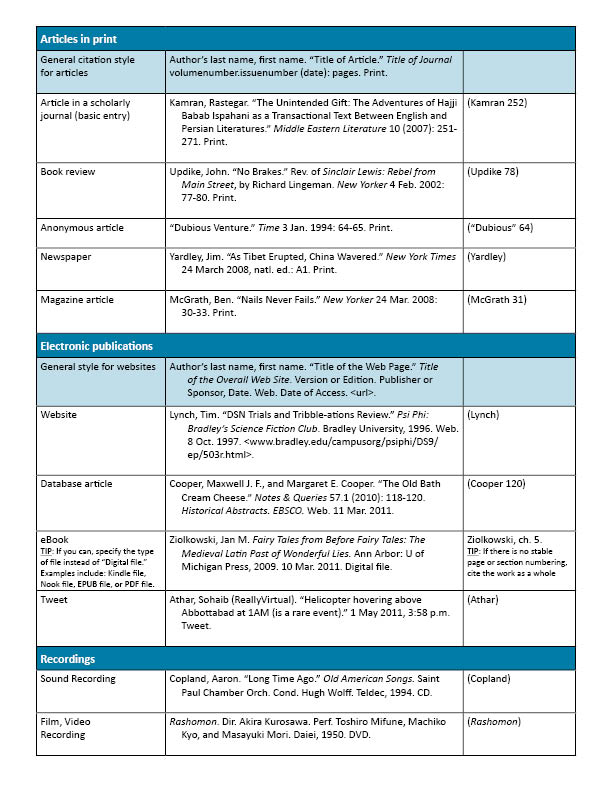 Mla format example image