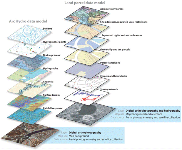 Types Of GIS Data GIS Geographic Information Systems Geospatial 