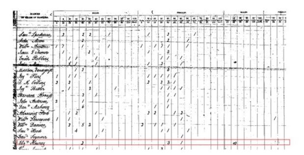 1840 Census names