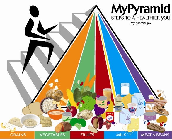 Government Guidelines Food And Nutrition Through The 21st Century 
