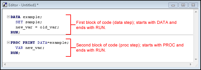 SAS Syntax Rules SAS Tutorials LibGuides At Kent State University