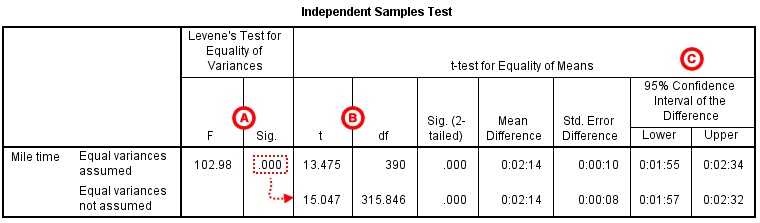 types of hypothesis testing in spss