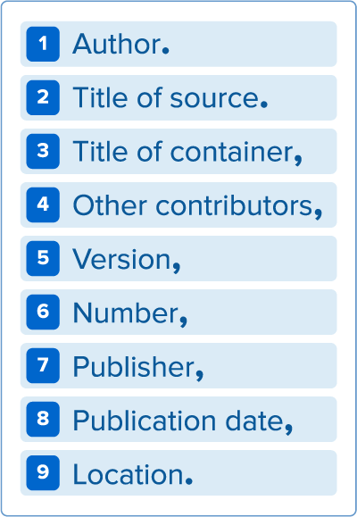 work cited examples mla