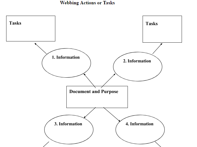 Writing Strategies - KHS Literacy - LibGuides at Kaukauna Area School ...