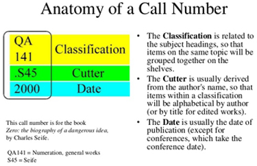Library of Congress Call Number Diagram