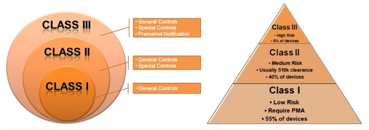 Product Code Classification Database – EZPJU