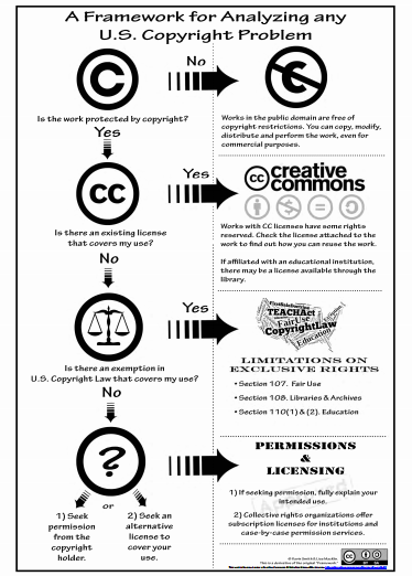 framework for analysing copyright problems