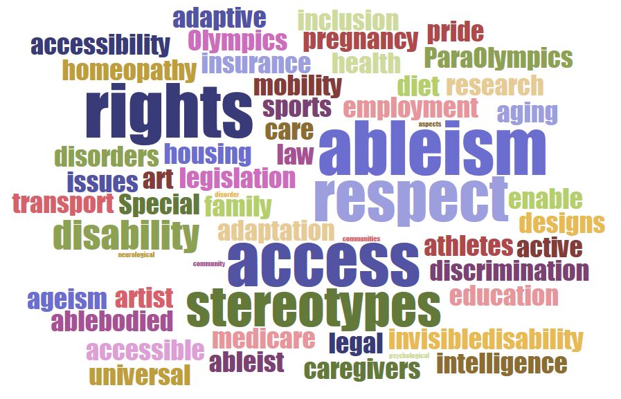 Topics and Terminology Ableism & Dis/Ability Research Guide Green River LibGuides at Green