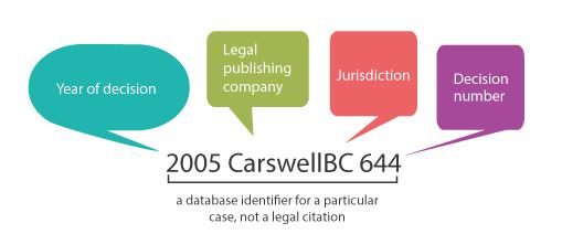 Source:  Simon Fraser University http://www.lib.sfu.ca/help/research-assistance/subject/criminology/legal-information/find-legal-cases