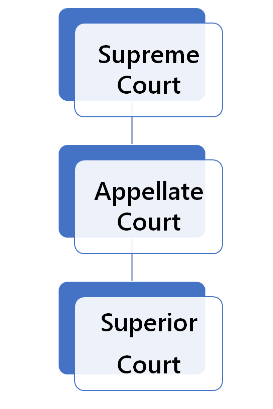 Cases Courts Connecticut Resources Guides At Georgetown Law Library