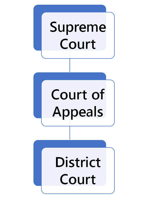 Cases Courts Iowa Resources Guides At Georgetown Law Library