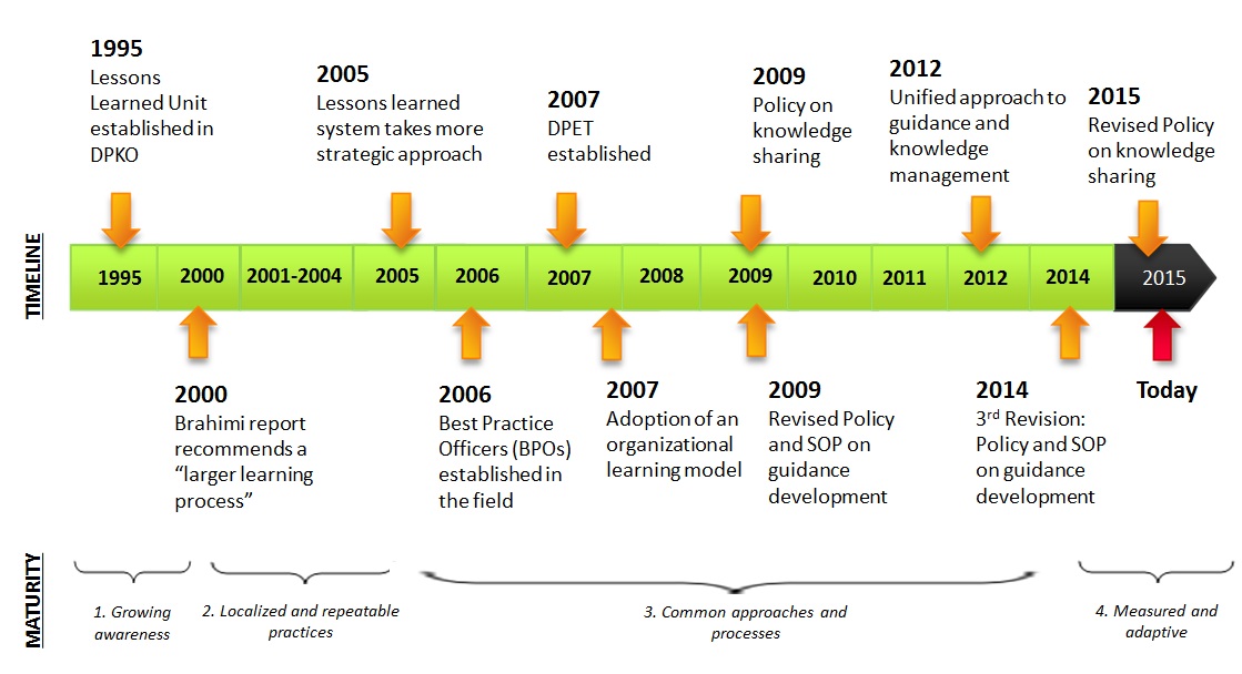Job characteristics model essay