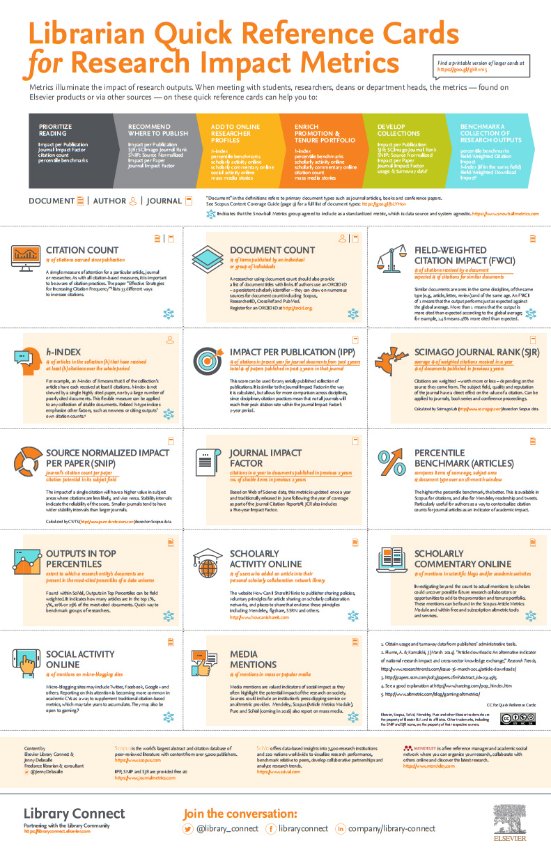 Journal Rankings Journal Rankings Citation Searching Research