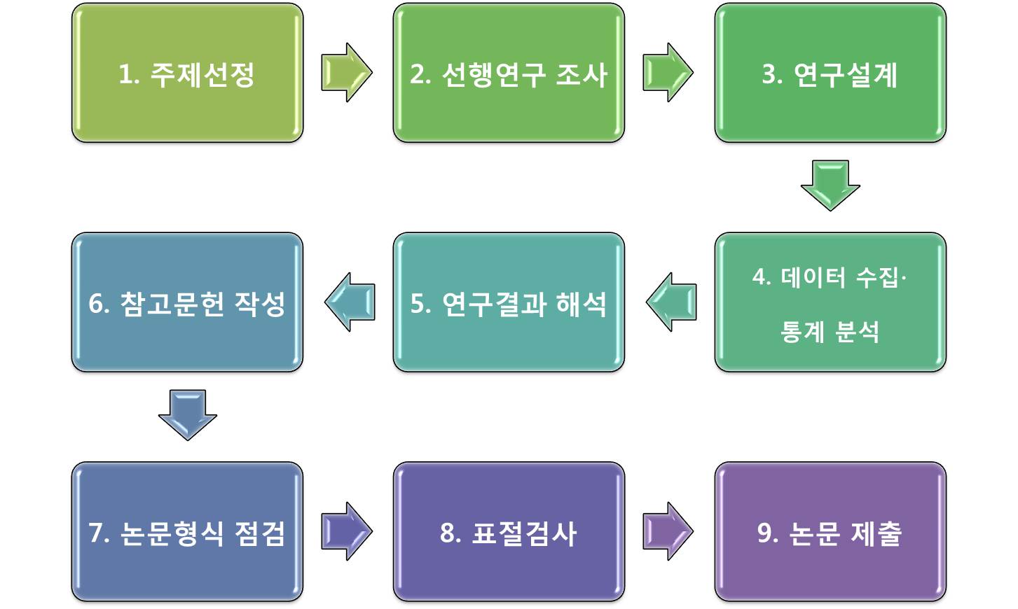 Home - 학위논문 A to Z - 학술·연구정보가이드 at Chungang University Central Library