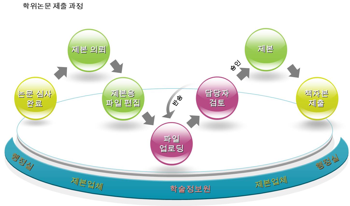 Home - 학위논문 A to Z - 학술·연구정보가이드 at Chungang University Central Library