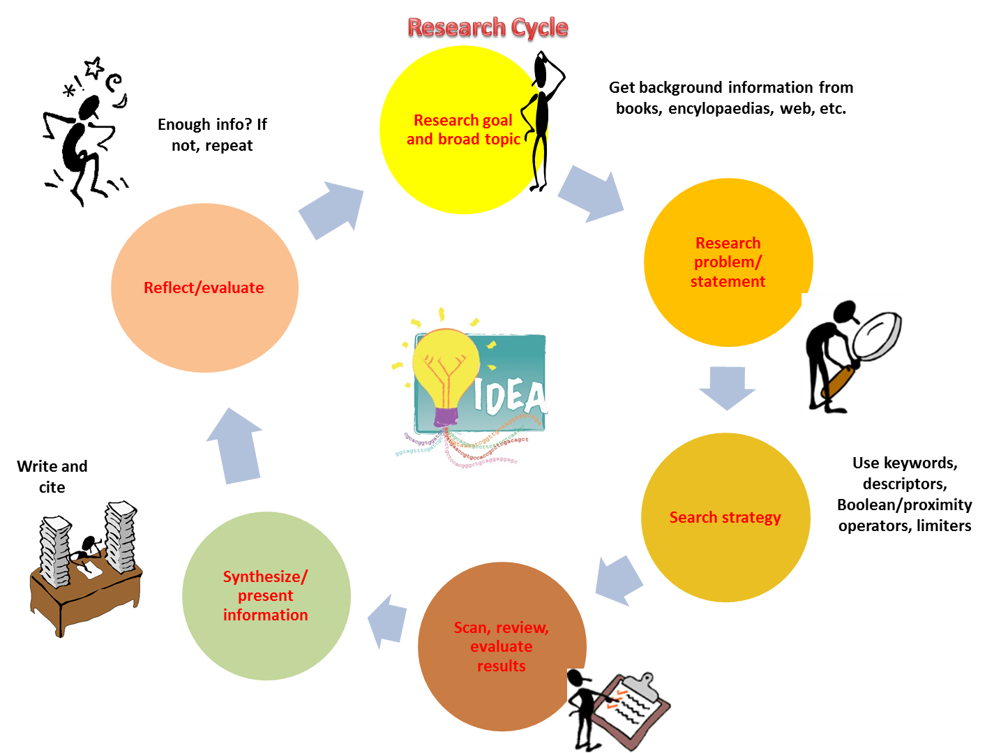 Home SOWK 416 616 Research I Library Guides At Salisbury University