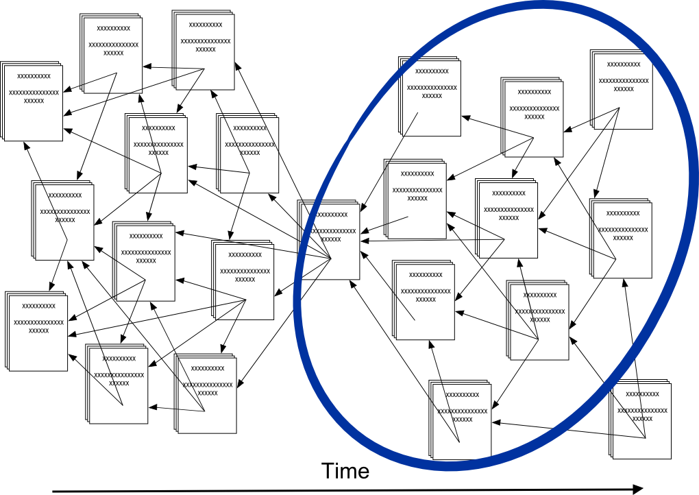 Image depicting more recent articles in a web of cited references.