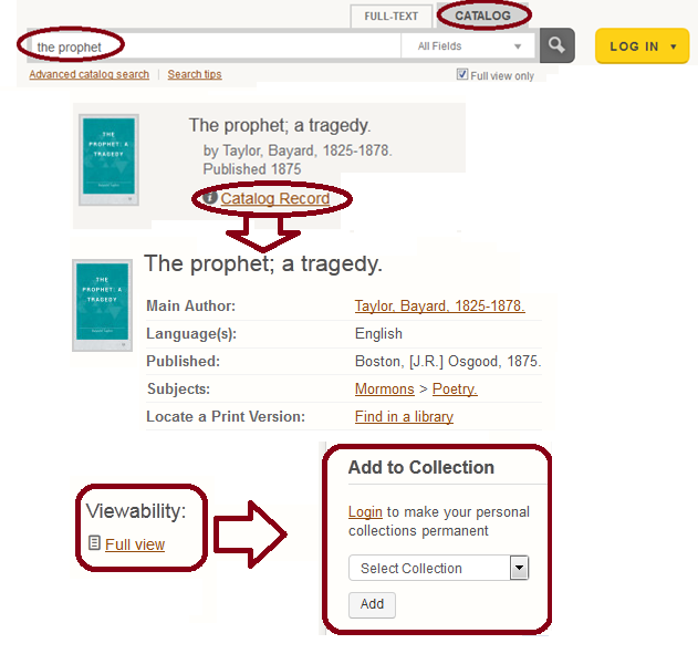 Create Collections HathiTrust Guide LibGuides at American
