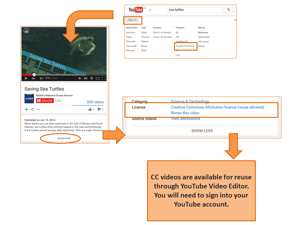 Instructions on filtering a Youtube search by Creative Commons license