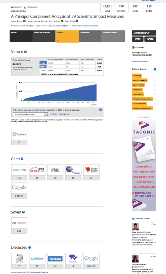 Altmetrics in action