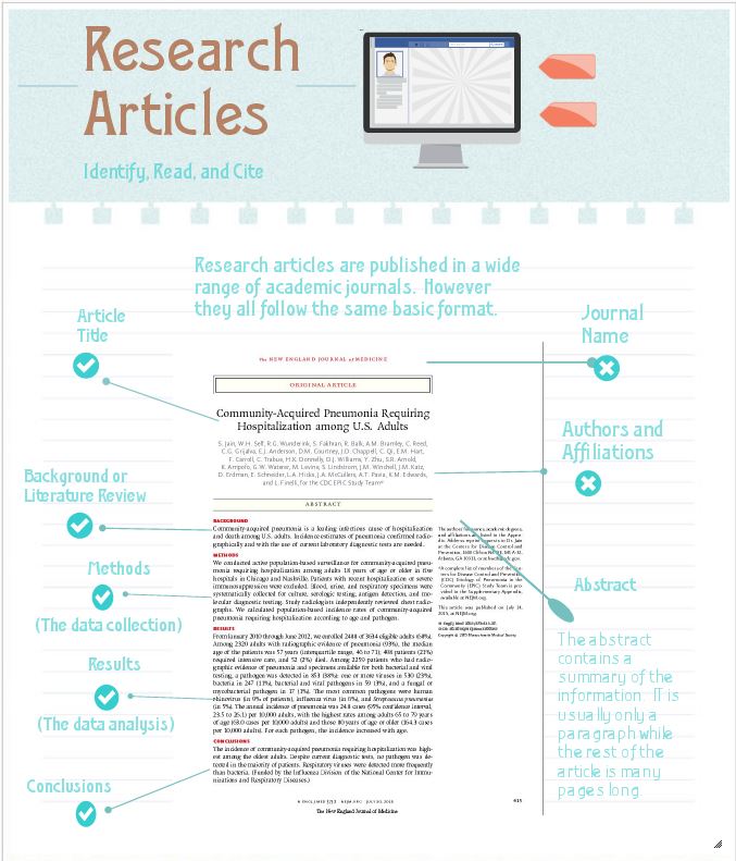 Research Articles CDFR 323 Family Issues LibGuides At Indiana 