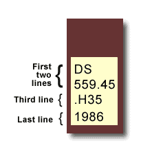 Diagram of a Library of Congress call number, show the call number DS 559.45 .H35 1986 as it would appear on a book. Each section is labeled "First two lines", "Third line," and "Last Line"