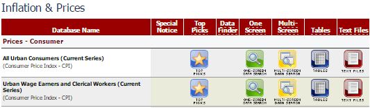 Databases, Tables & Calculators by Subject - Inflation & Prices