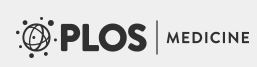 PLoS Medicine - www.plosmedicine.org