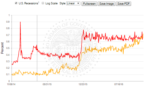 U.S. Government Datasets - Data Resources and Statistics for Legal ...