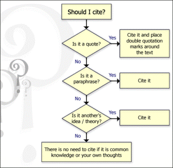 how to do a hanging indent for ebsco sources