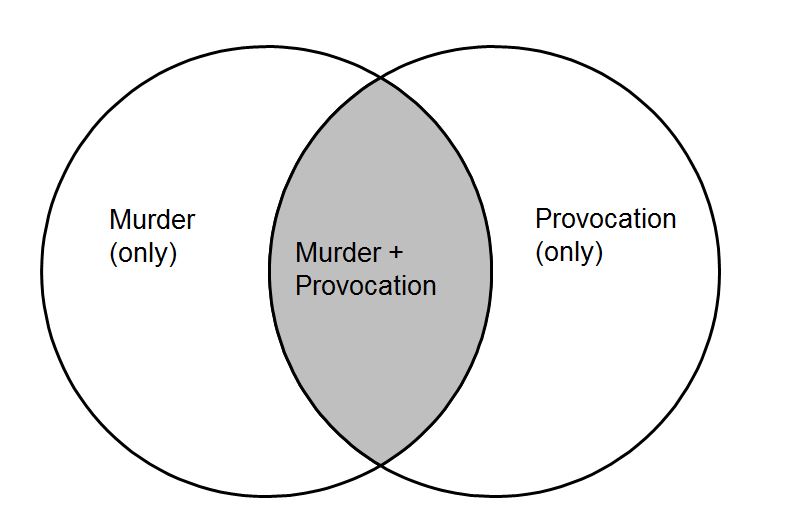 4 Search & Boolean Connectors Self Paced Lesson Tertiary and