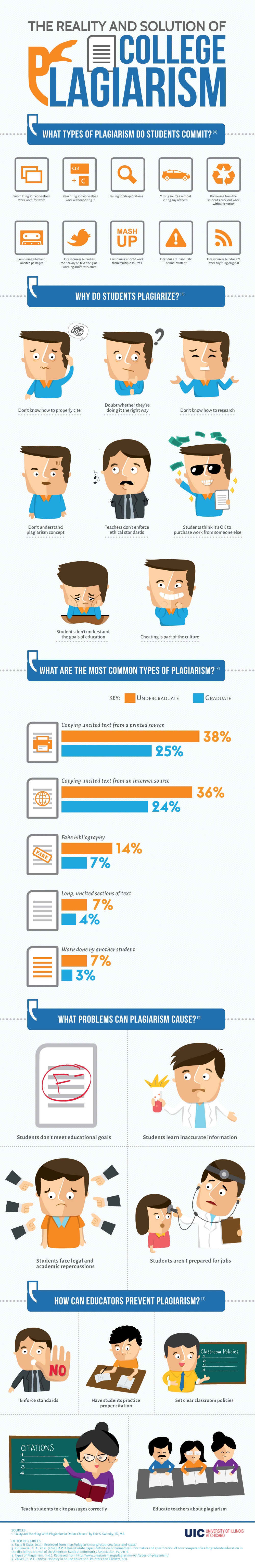 Reality and Solution of College Plagiarism