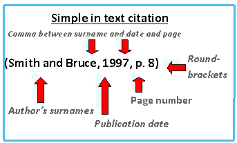 in text citations in an essay