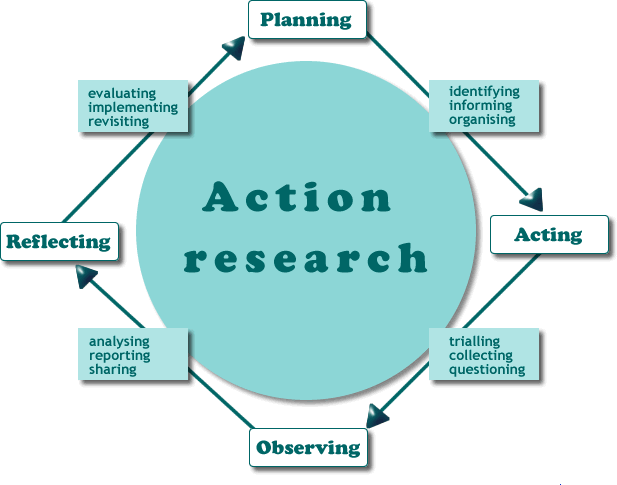 Action Research Chart