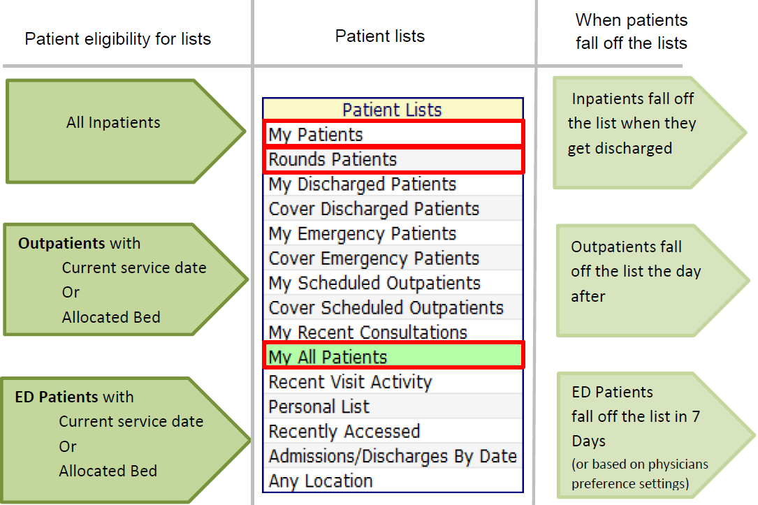 Adding ER and Outpatients to My Patients List Meditech 6.08 Eductation V3 LibGuides at