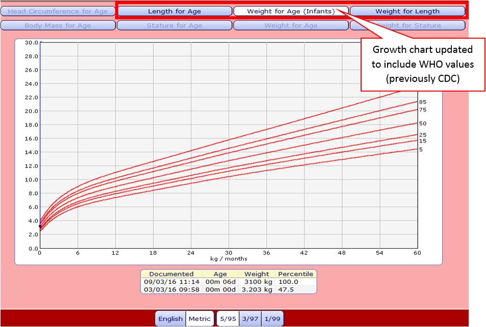 Physician Documentation (PDoc) Meditech 6.08 Eductation V3