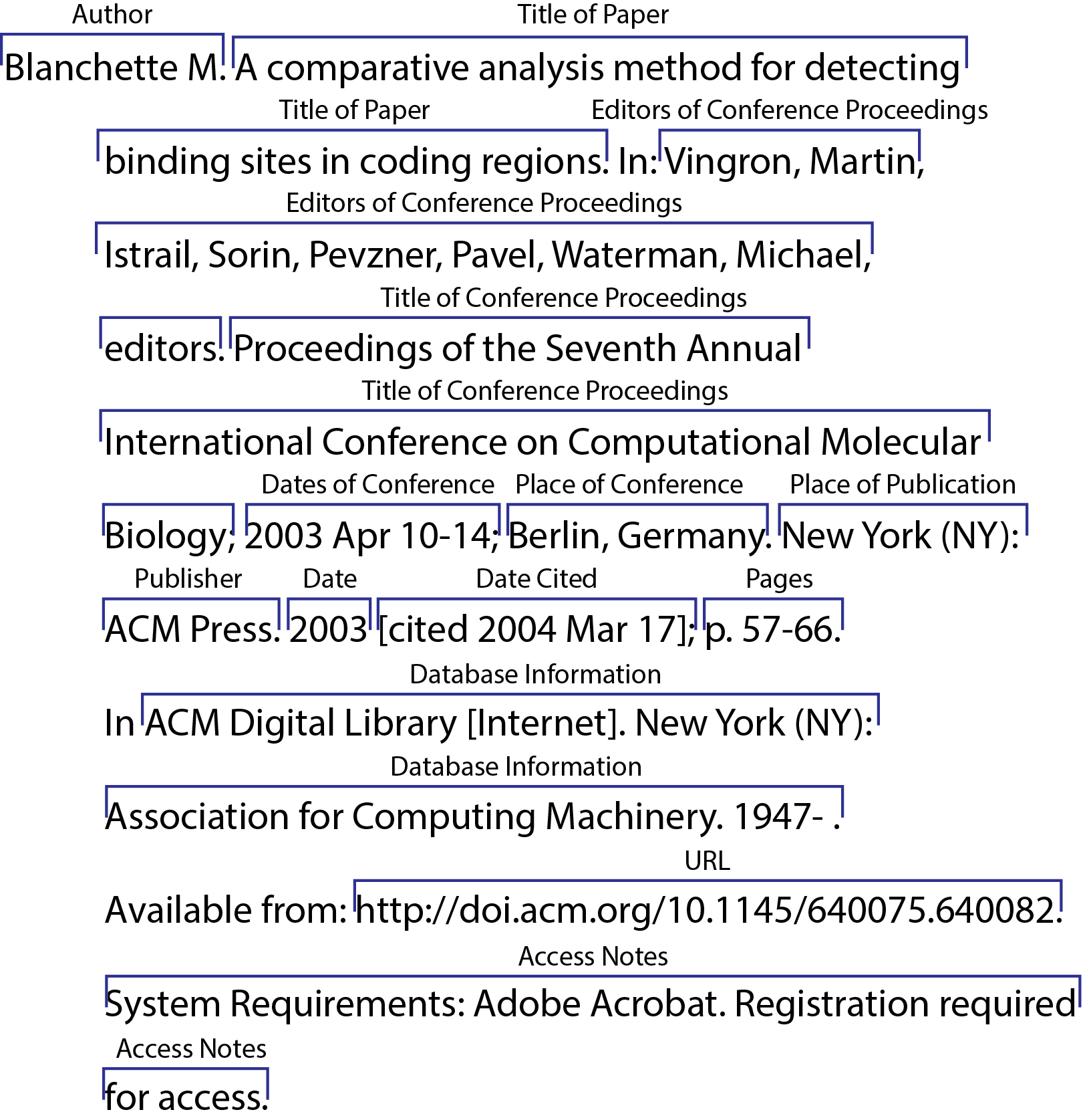 cited sources