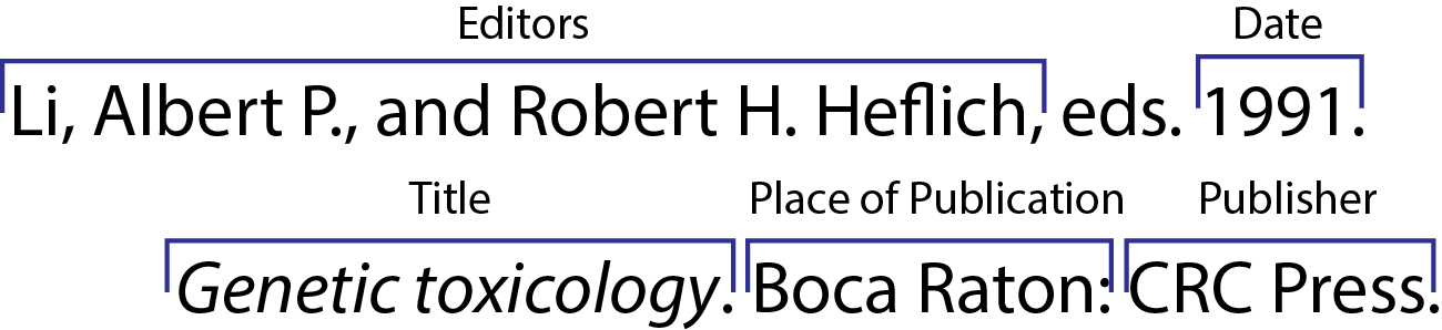 Print Sources Citing Information LibGuides at