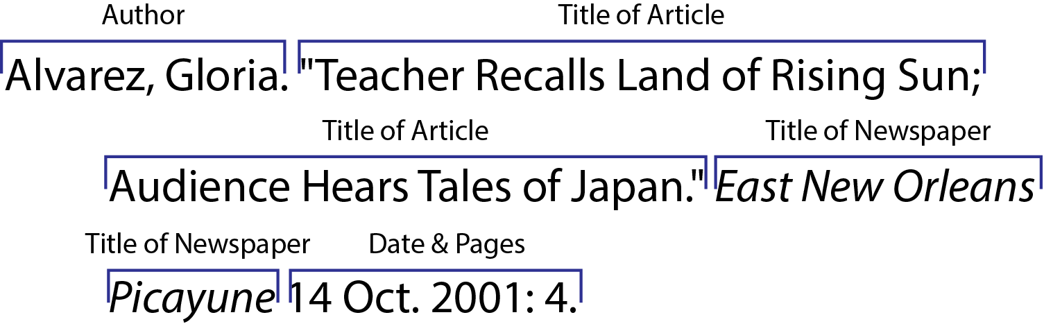 Print Sources Citing Information LibGuides at