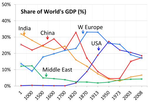 Share of World's GDP Image