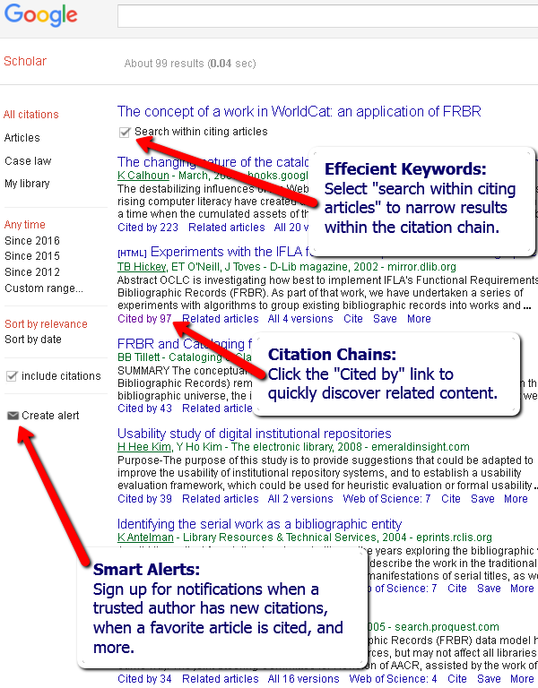 Week Two Boost Your Scholarly Profile LibGuides at