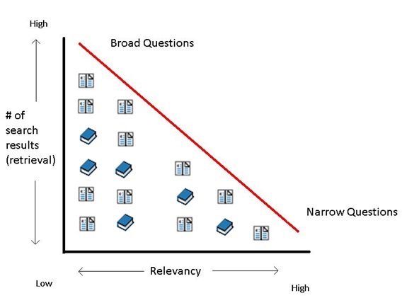 Search strategy - CMGT & MGT Library (skills) - LibGuides at Breda ...