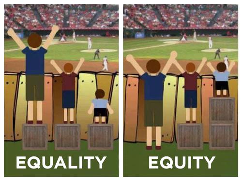 On the left an image of three people, one tall, one medium height, and one short, who all have one box to stand on at a baseball game, but one of the people still can't see the game. The word equal is on that side of the photo. On the right the tall person doesn't have a box, the medium heigh person, has one box, and the short person has two boxes. All can see the baseball game. The word equitable is on that image.