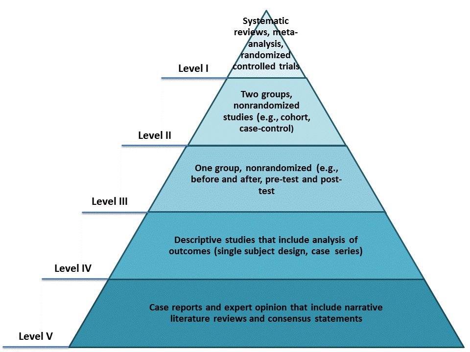 PECS®: An Evidence-Based Practice - Pyramid Educational Consultants