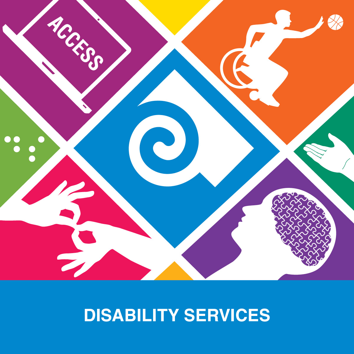 Getting Started Accessible Ed Disability Resources Research 