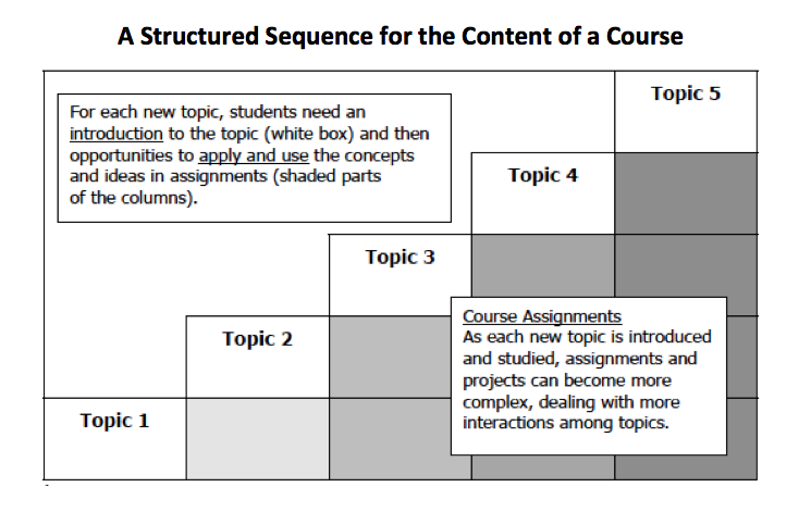 course work structure