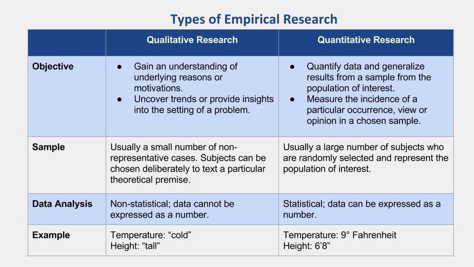 empirical research is quantitative or qualitative