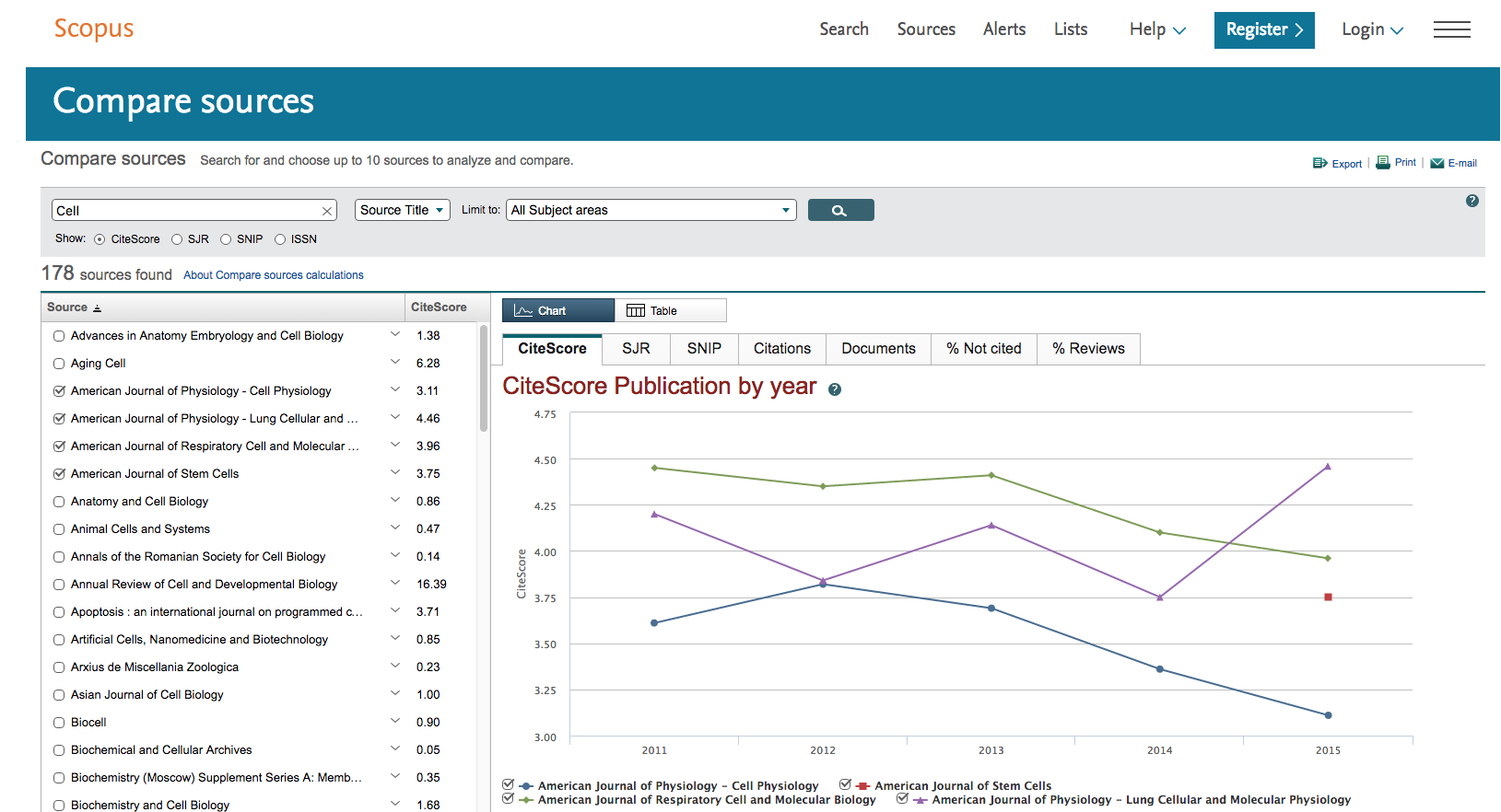 Journal metrics Research Impact and Metrics LibGuides at University
